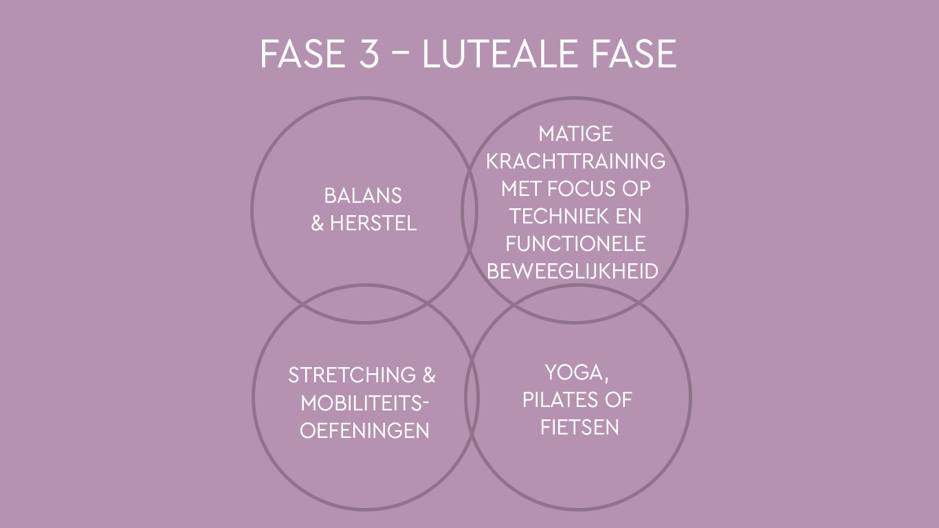 Afbeelding: Luteale fase in de trainingscyclus: stabiliteit en evenwicht door lichte krachttraining, mobiliteitsoefeningen, yoga of pilates